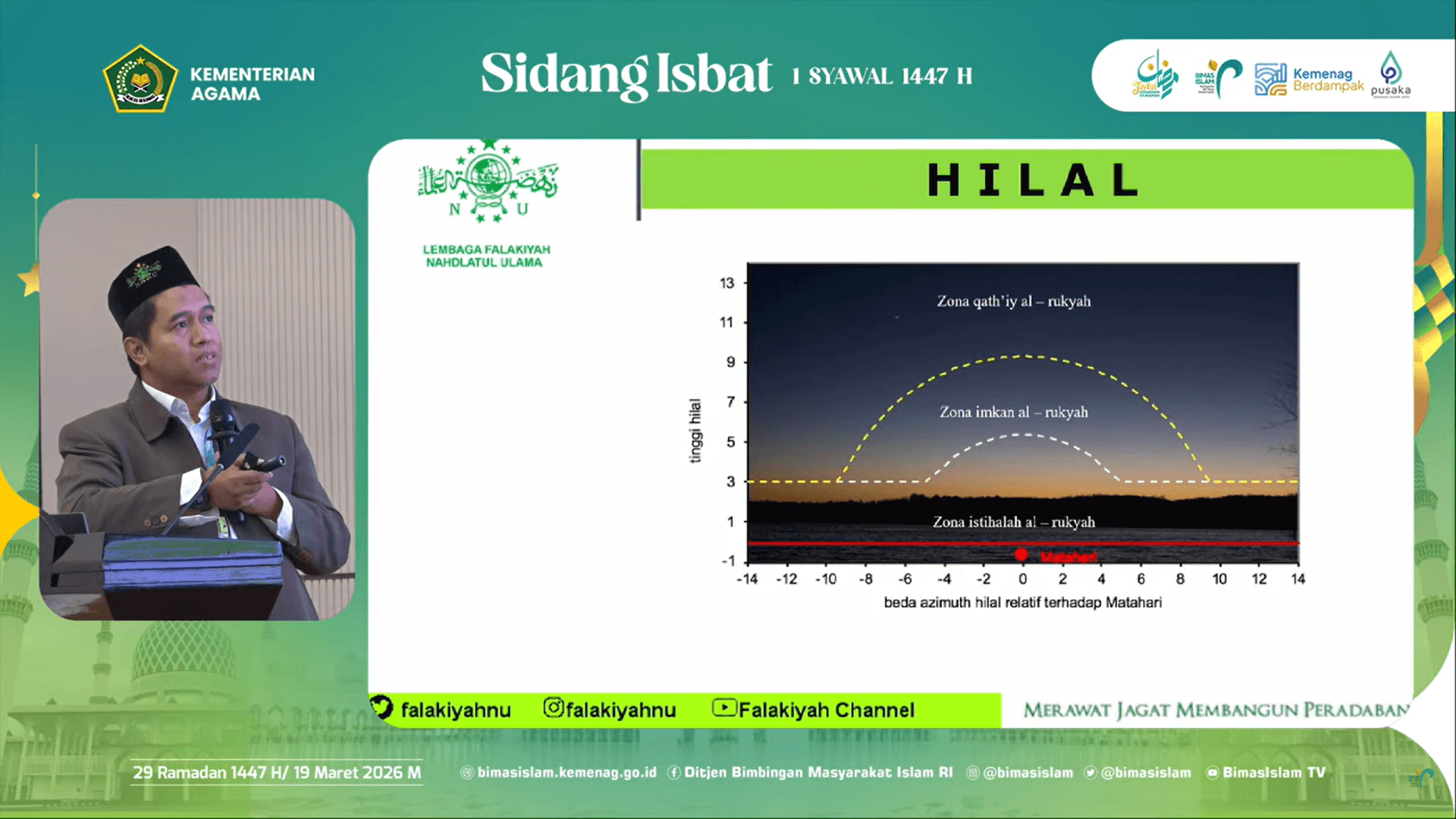 Jaga Kebersamaan Umat, Lembaga Falakiyah NU Pastikan Penetapan Awal Syawal 1447 H Tunggu Hasil Sidang Isbat